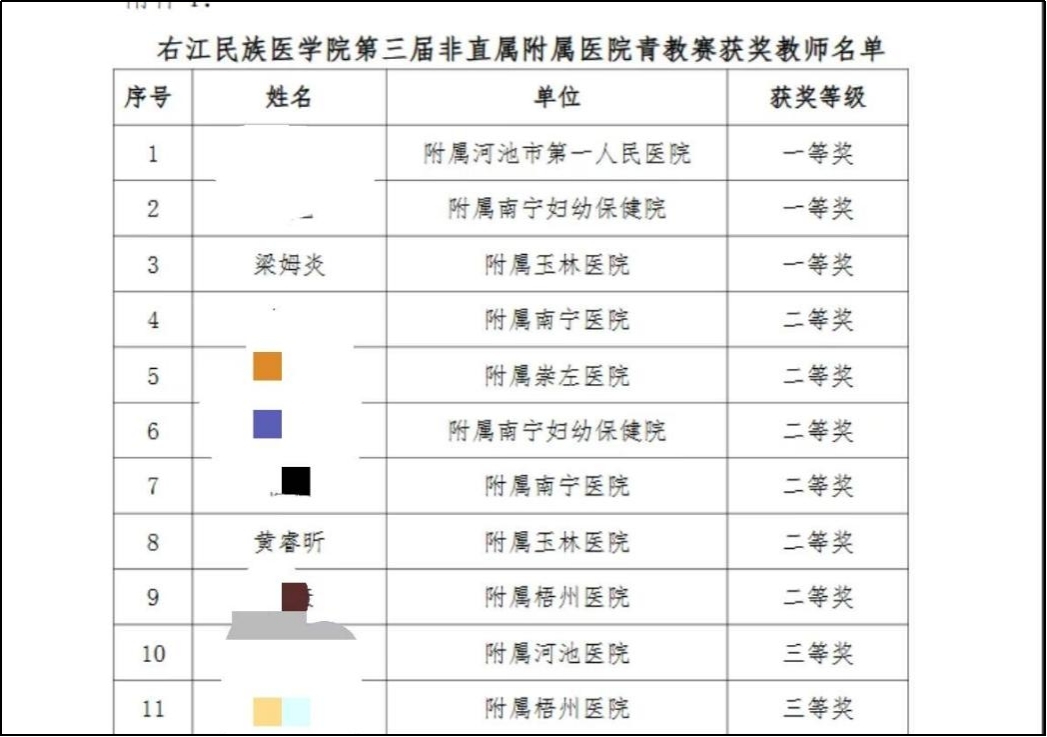 【教学工作】喜报！我院在右江民族医学院第三届非直属附属医院青教赛中斩获一、二等奖