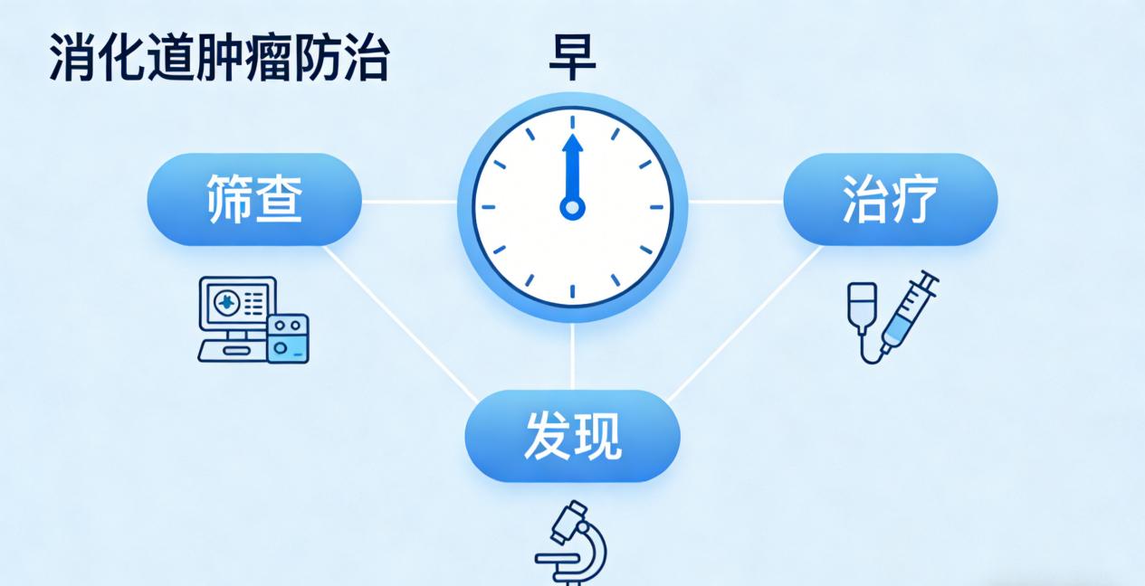 【健康科普】消化道肿瘤防治  从“早”做起