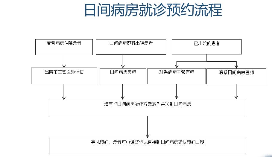 玉林市红十字会医院日间病房——优化肿瘤诊疗服务的新路径